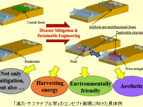 国立大学法人千葉大学 工学研究院 機械工学コース 教授 浅沼 博 産学連携情報