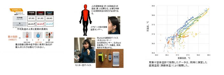 Seeds 熱中症対策 耳内型持続温度計による高体温障害予防 産学連携情報